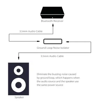 Avdio Noise Filter 3.5 mm Aux Priključek Ground Loop Izolator Odpravo Buzz Hrupa za Avto Noben Sistem Domačem Stereo Zvočnik